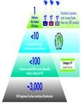purell_healthcare_surface_disinfectant_chart
