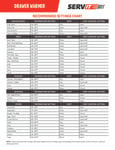 Drawer Warmer Settings Chart