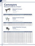 Sealer Sales Conveyors Catalog Sealer Sales Conveyors Catalog