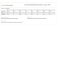 Port Authority J407 Size Chart