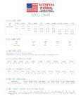 National Patrol Sizing Chart National Patrol Sizing Chart