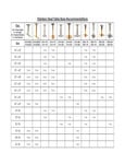 Table Base Recommendations 