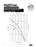 Thermaco Liberty Pump Drain Pump SpecSheet Thermaco Liberty Pump Drain Pump SpecSheet