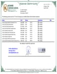 Torani Kosher Certificate