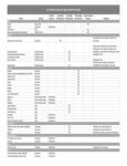 Dinnerware Edge Chip Warranty Coverage - 2026.pdf