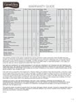 Grosfillex Warranty Guide Grosfillex Warranty Guide