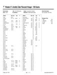 Nutrition Nutrition