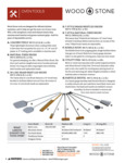 Woodstone Oven Tools Catalog Woodstone Oven Tools Catalog
