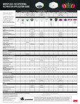 Workplace-Occupational Respirator Application Guide