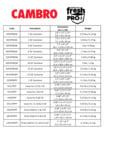 Cambro CamSquares FreshPro Storage Containers Spec Sheet Cambro CamSquares FreshPro Storage Containers Spec Sheet