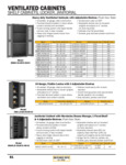 Durham VENTILATED CABINETS Spec Sheet Durham VENTILATED CABINETS Spec Sheet