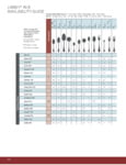 LIBBEY® 18-8 Availability Guide