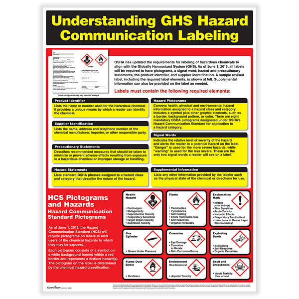 A white ComplyRight poster with text and symbols for GHS hazard communication.