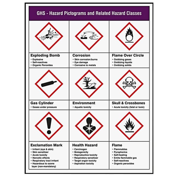An Accuform Hazard Pictograms and Classes GHS poster with red and black symbols on a white background.