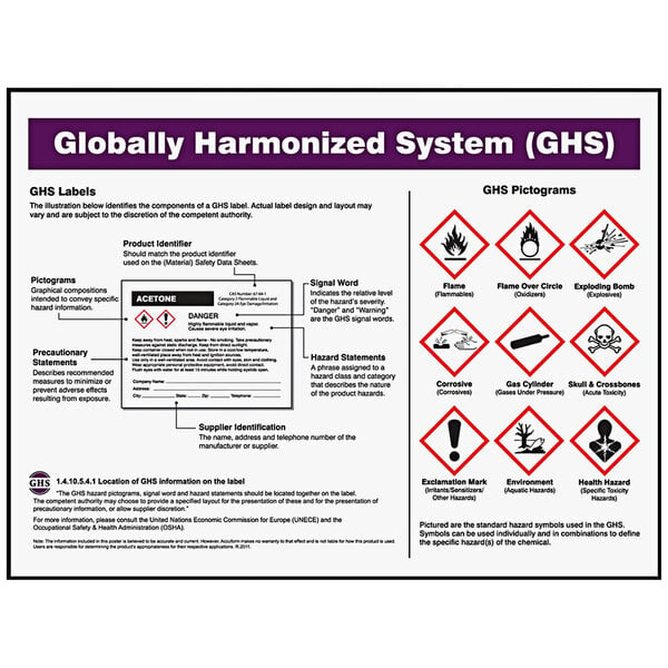An Accuform GHS poster with hazard warning symbols and text.