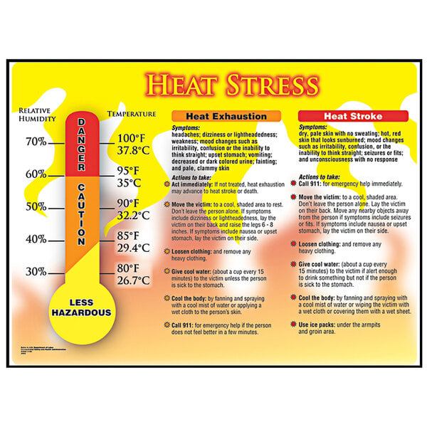An Accuform laminated plastic warehouse safety poster with the words "Heat Stress" in text and symbols.