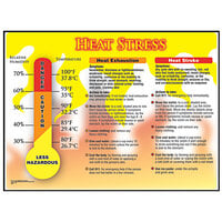 Accuform 17" x 22" Laminated Plastic "Heat Stress" Safety Poster SP124477L