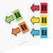 A Redi-Tag pack of 5 assorted color "Sign Here" page flags with red, yellow, orange, and green flags with black text and arrows.