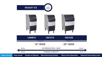 Scotsman 15" & 20" Flake & Nugget - Features & Benefits