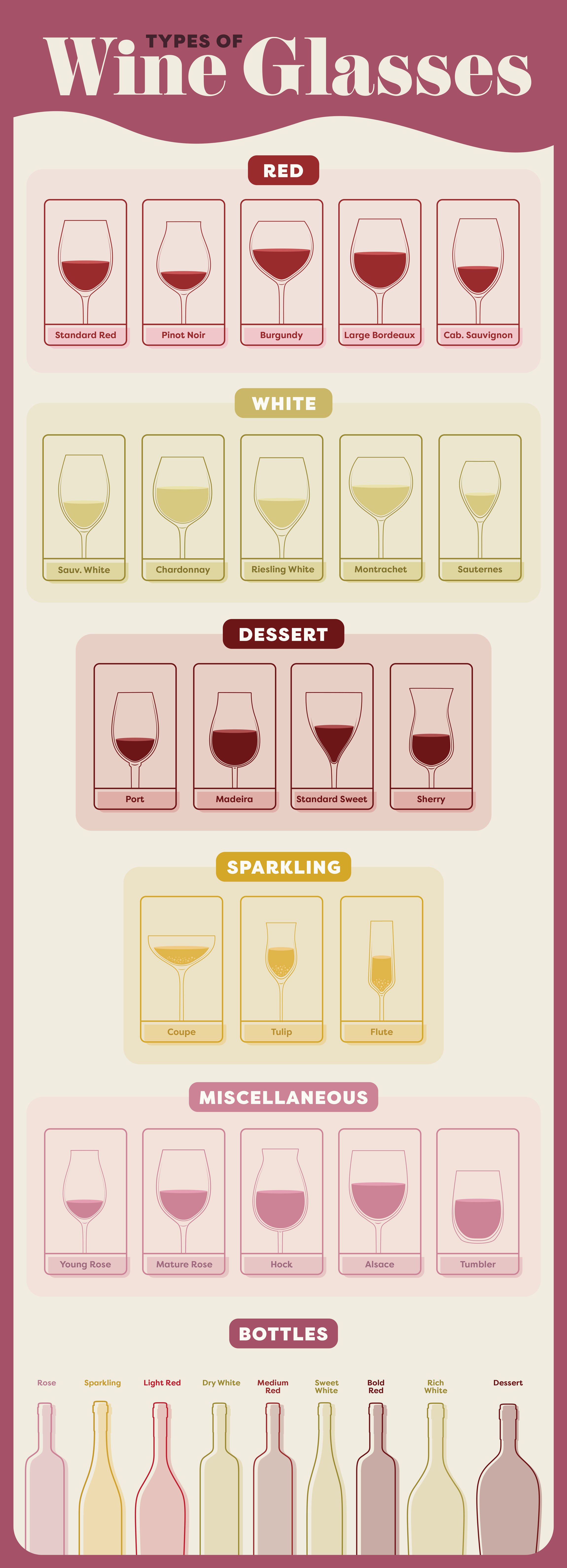 Types of Wine Glasses Chart