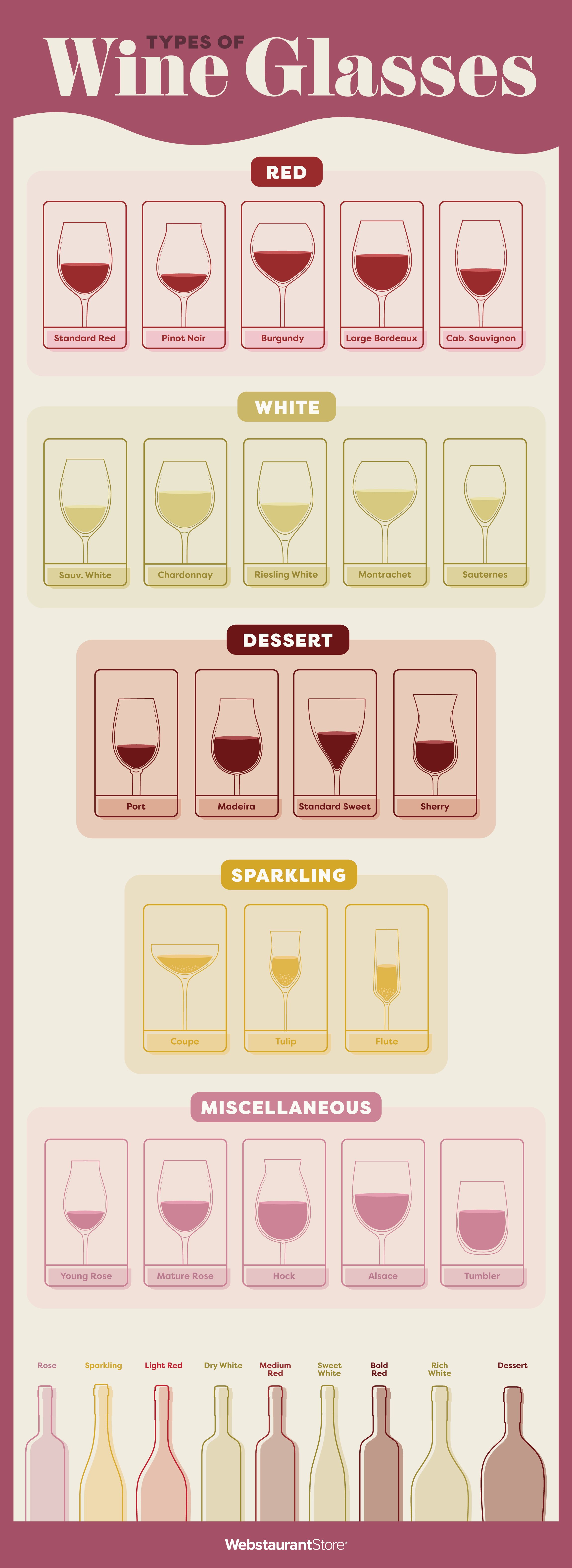 The 9 Types of Drinking Glasses to Know - Buying Guides