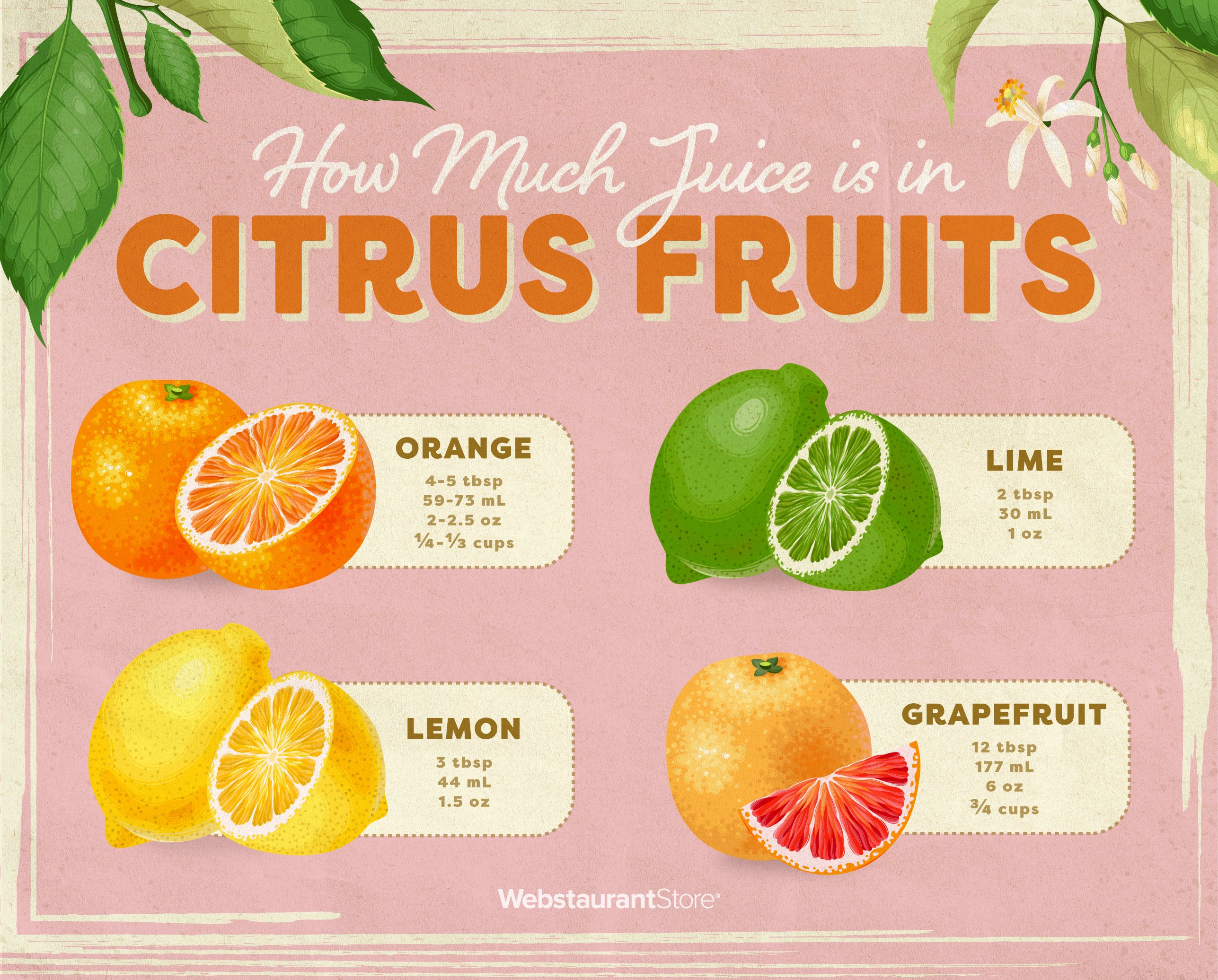 How Much Produce Makes 1 Cup of Juice?