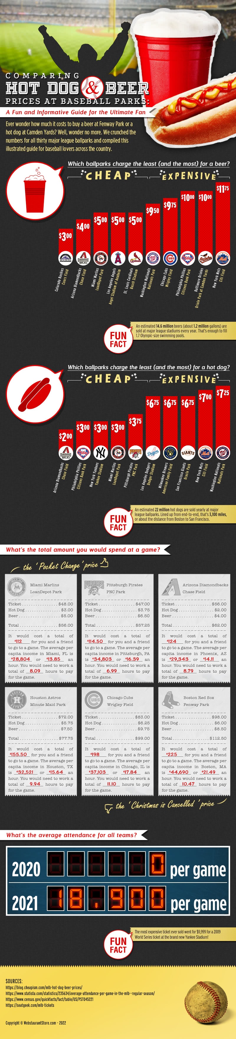 Baseball Prices Infographic