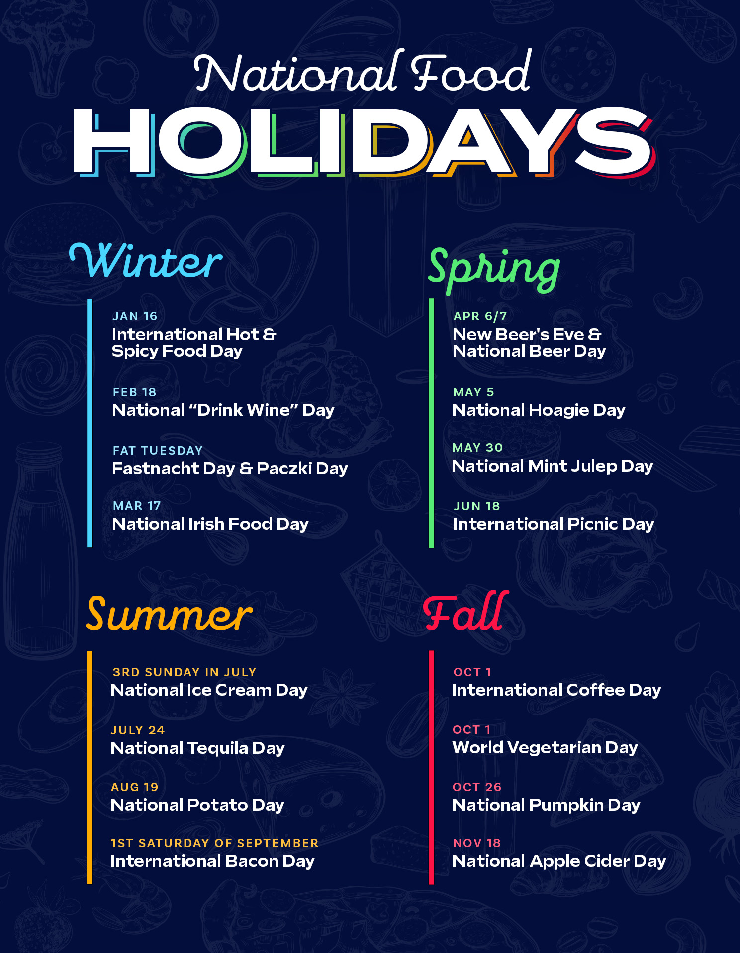 List of National Food Holidays by Season WebstaurantStore