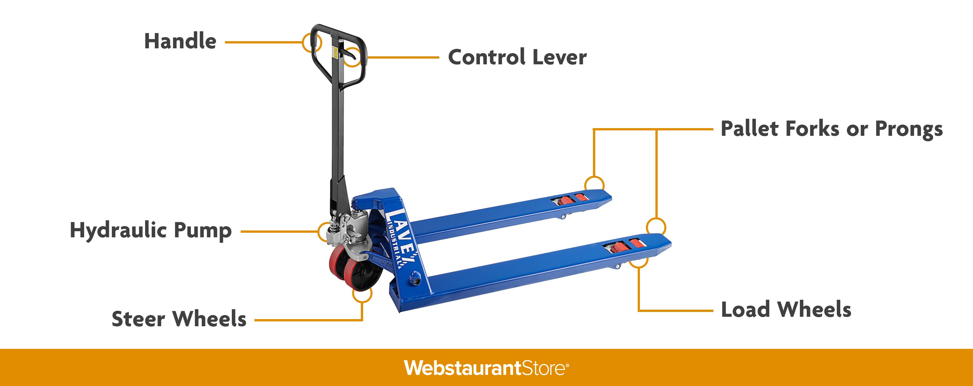 Diagram of a Pallet Jack