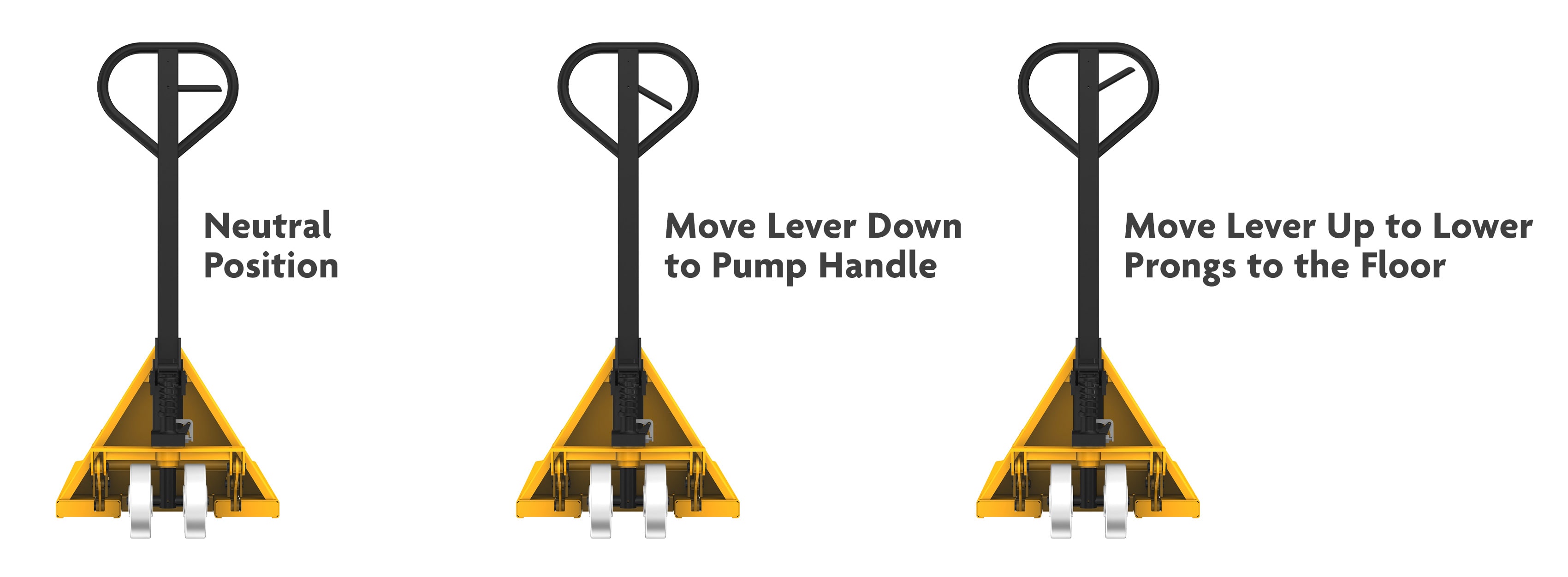 Diagram of Using the Control Lever of a Pallet Jack