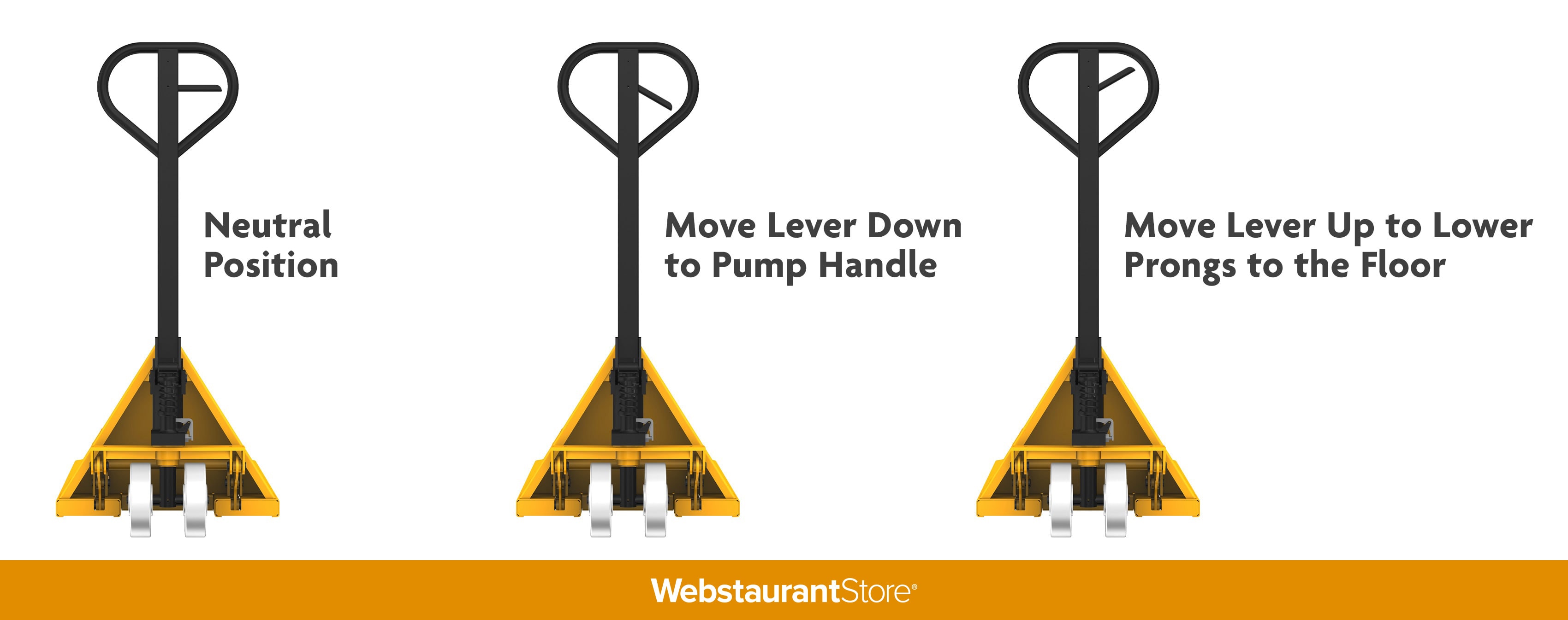 Diagram of Using the Control Lever of a Pallet Jack