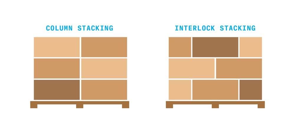 column stacking vs. interlock stacking
