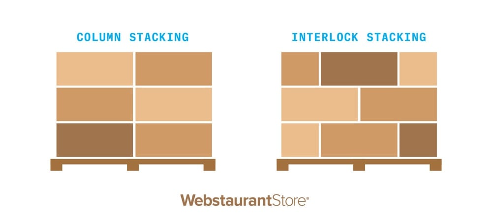 column stacking vs. interlock stacking