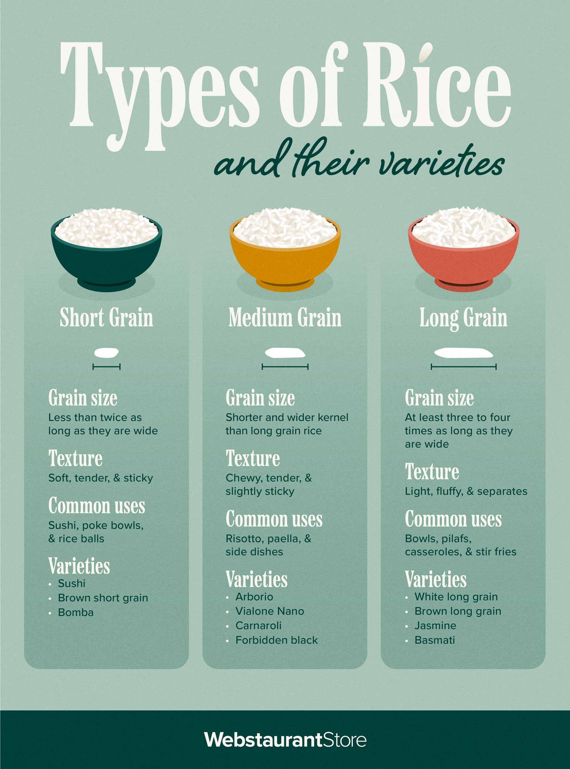 Rice grain size chart