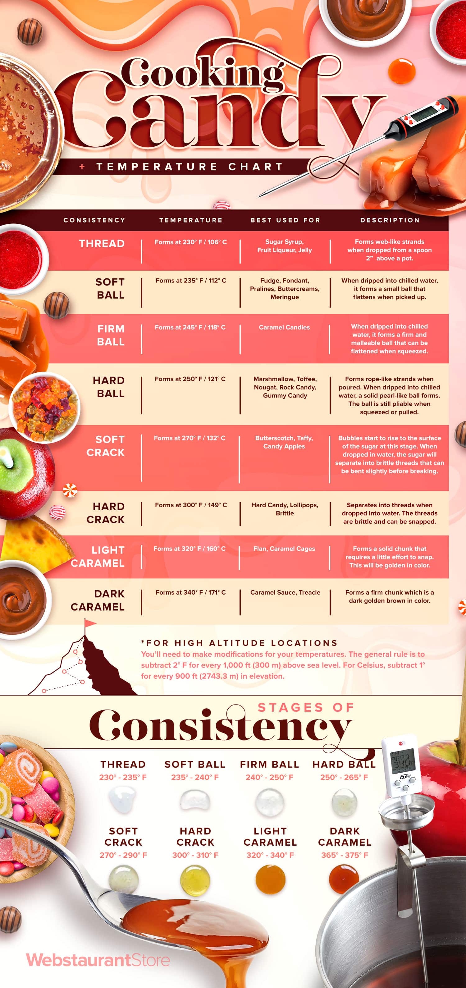 Candy Thermometer Tutorial 