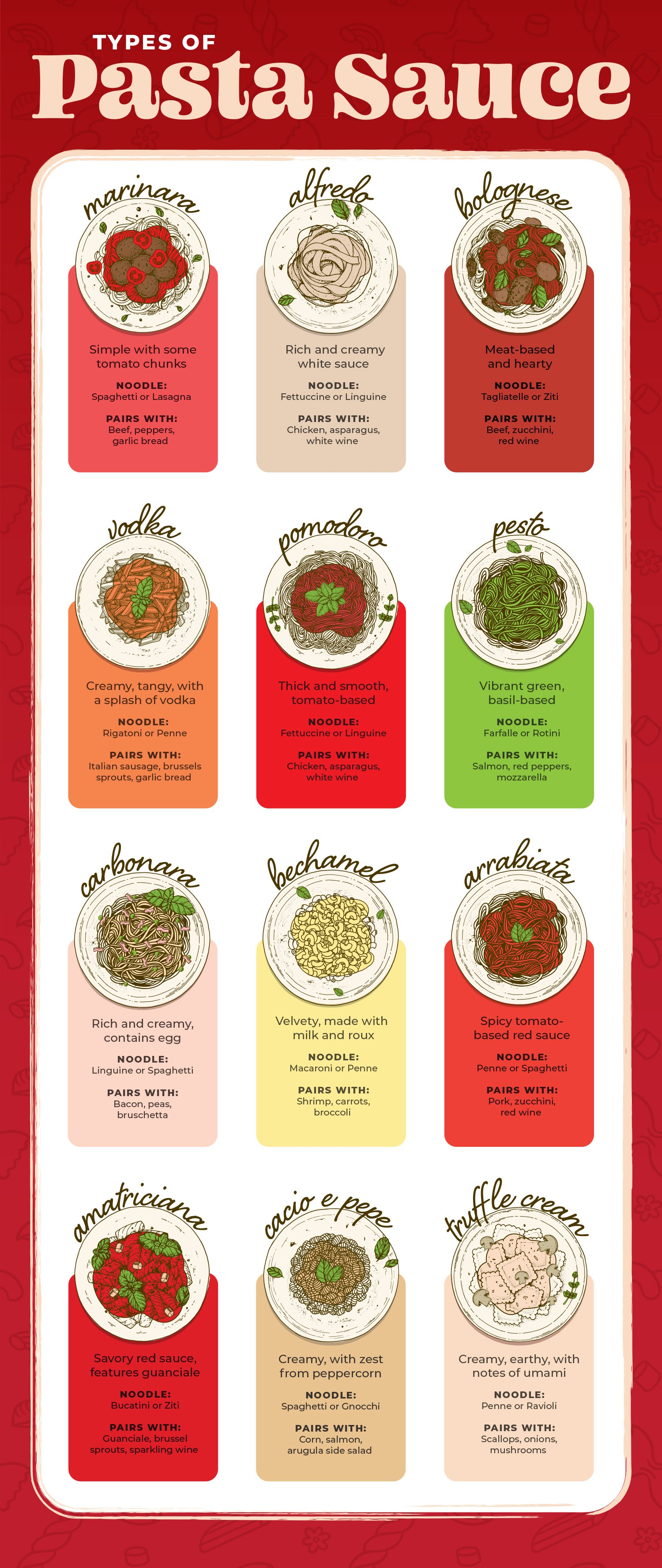 Types of Pasta Sauces: Ingredients, Differences, & More