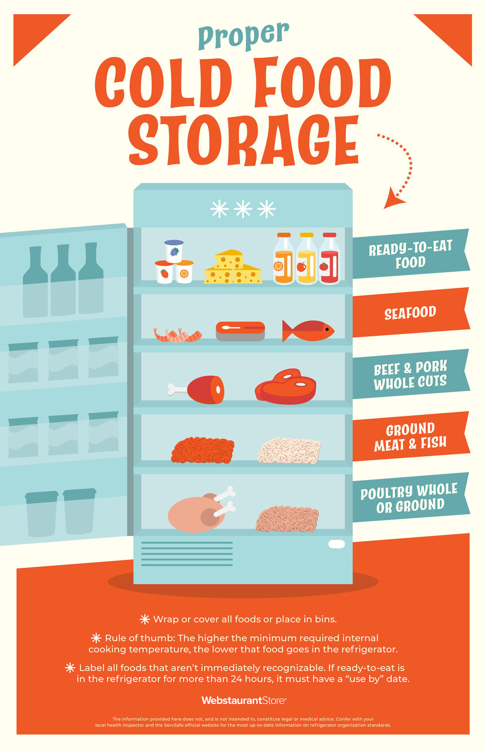 Cold Food Storage Guide: Shelf Lives, Organization, & More