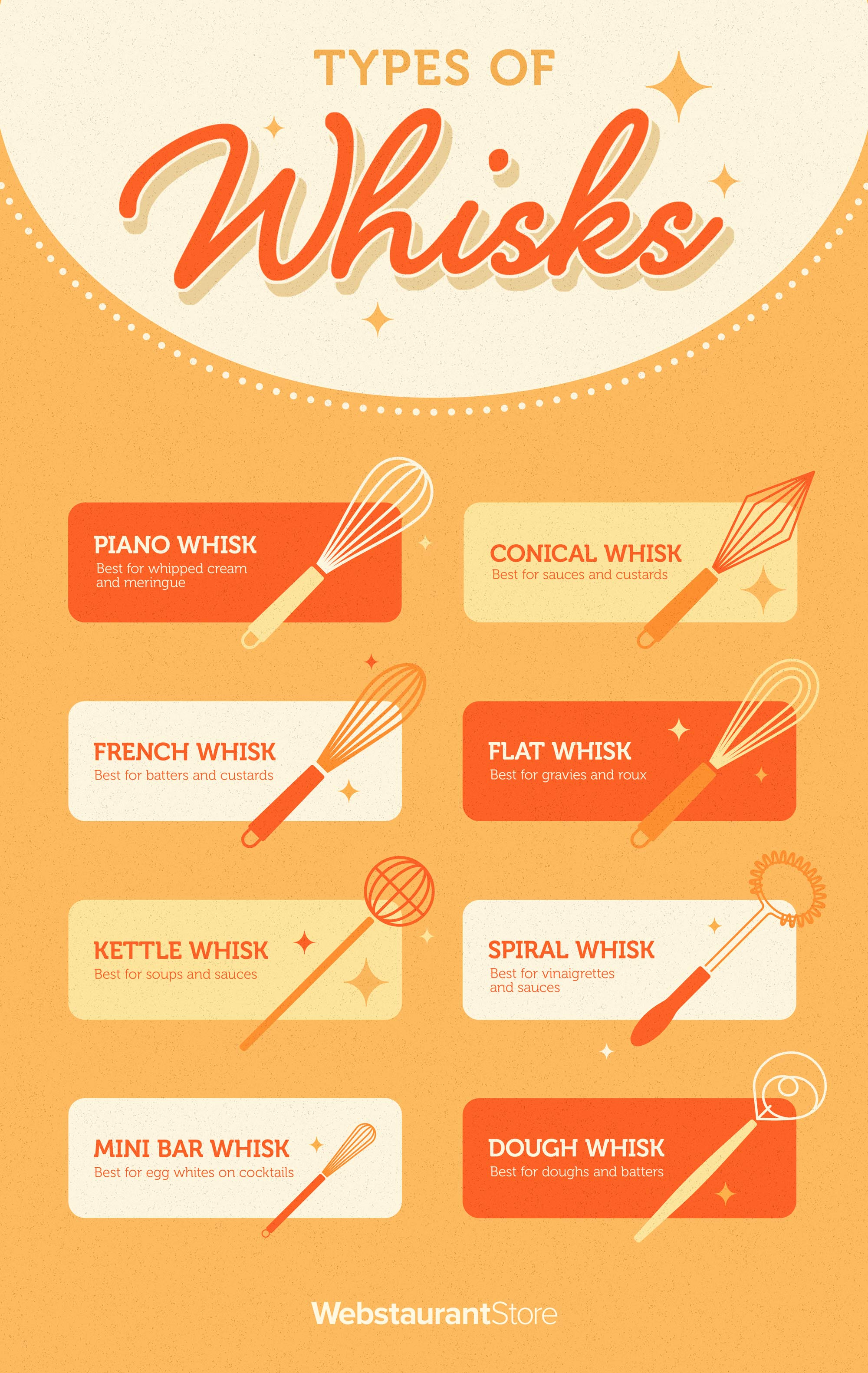Types of Whisks Infographic