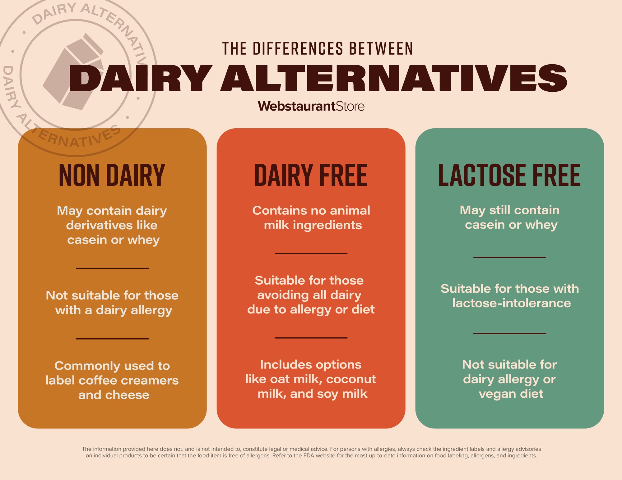 graphic that explains the differences between non-dairy, dairy-free, and lactose-free