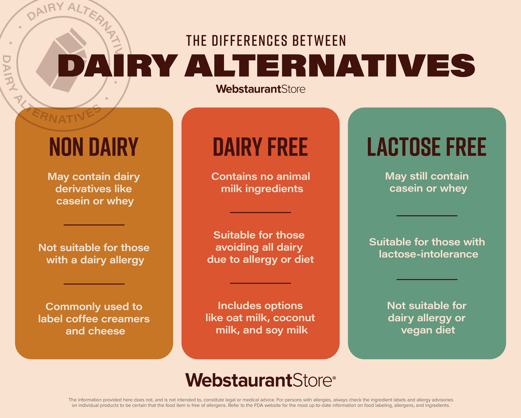 graphic that explains the differences between non-dairy, dairy-free, and lactose-free