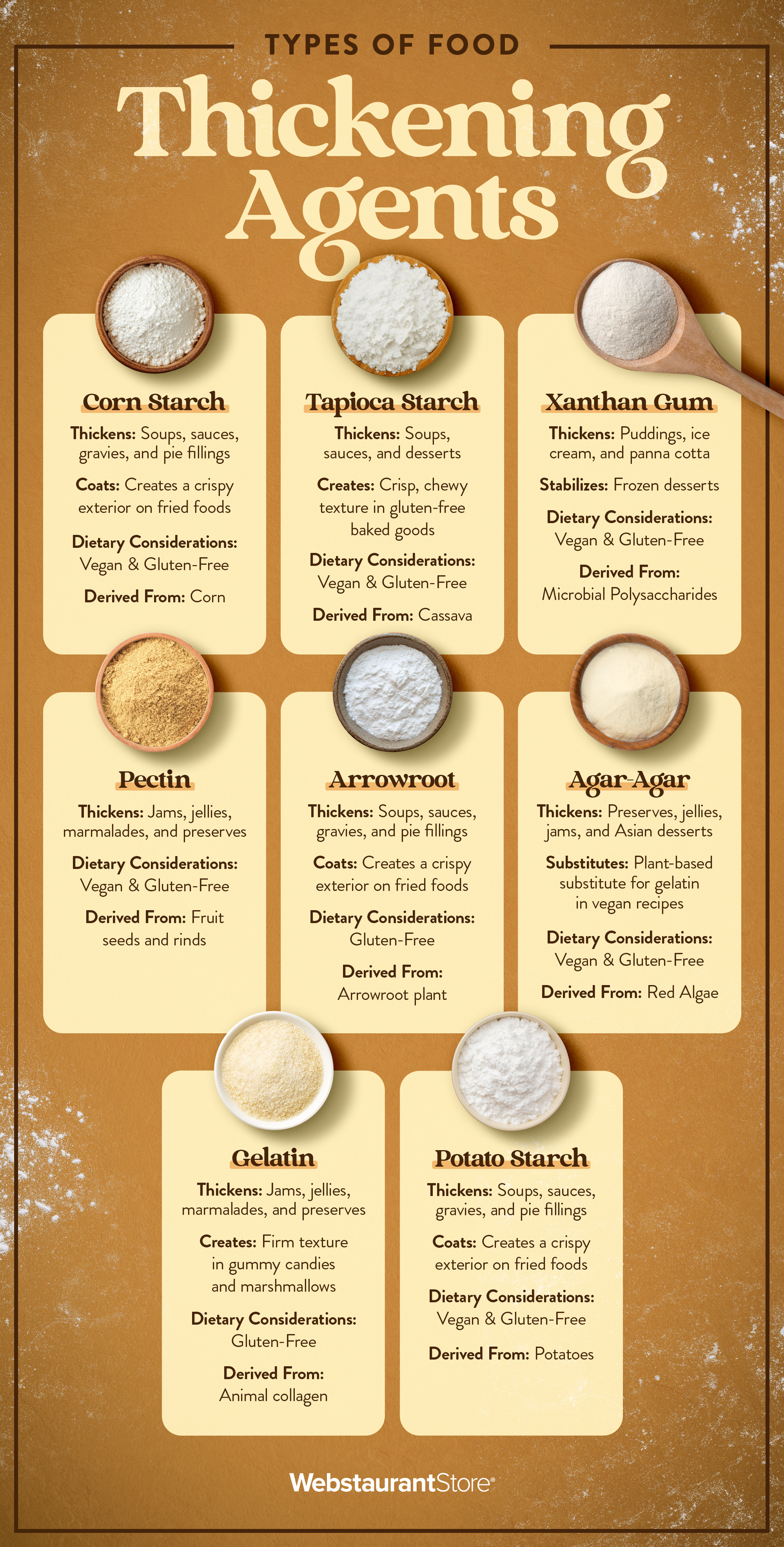 Types of Thickening Agents