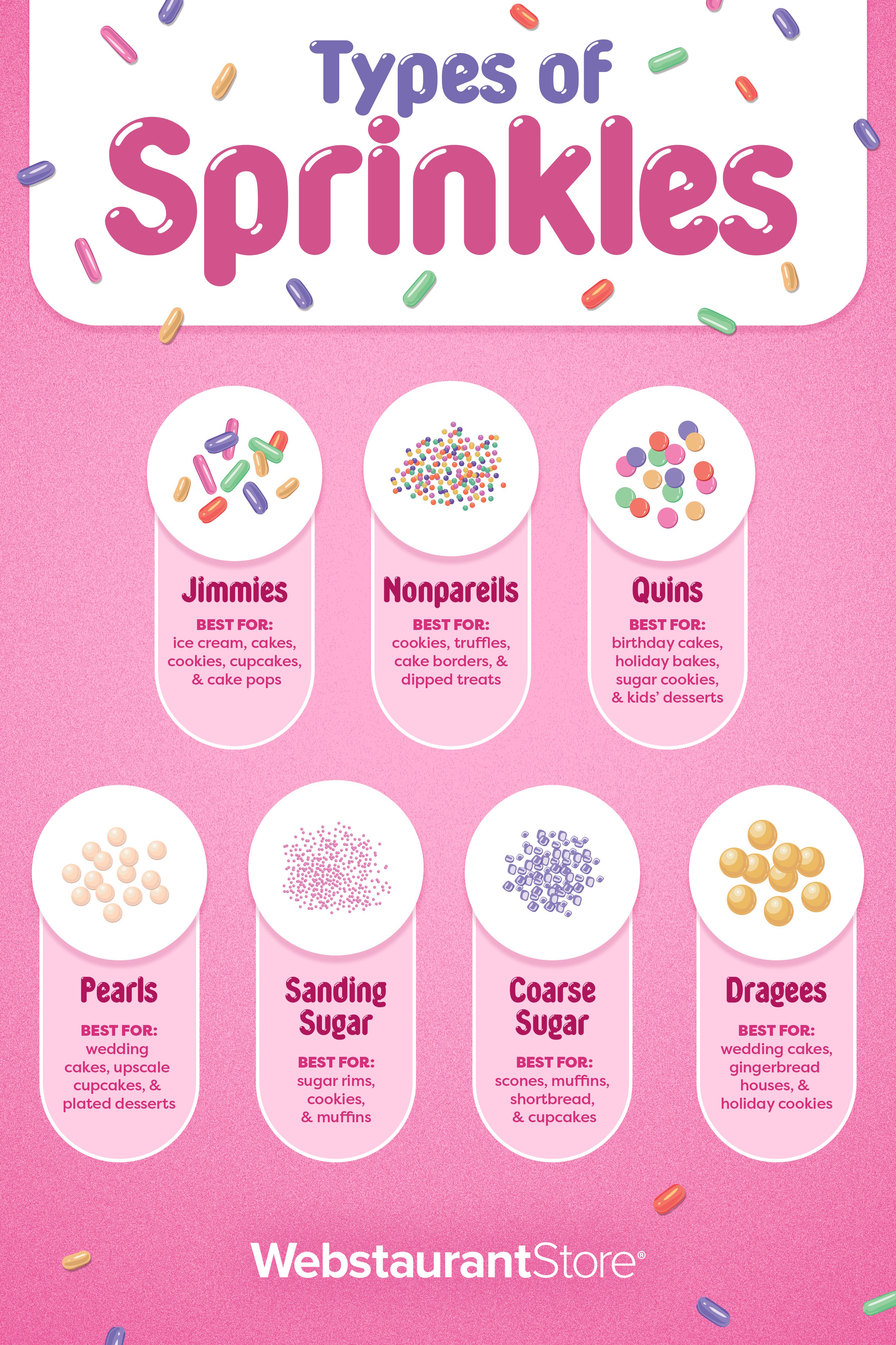 Types of sprinkles infographic