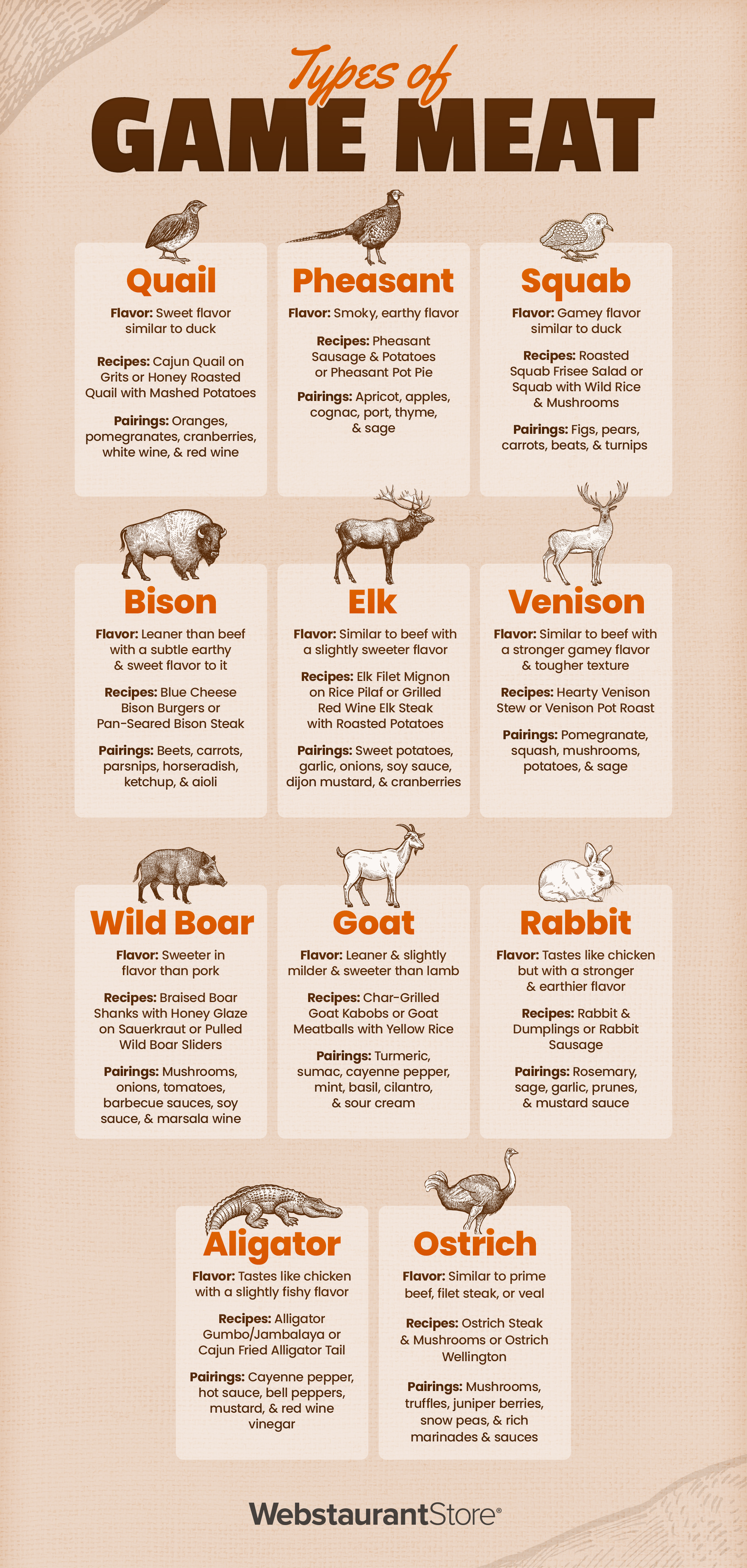 Types of Game Meat Infographic