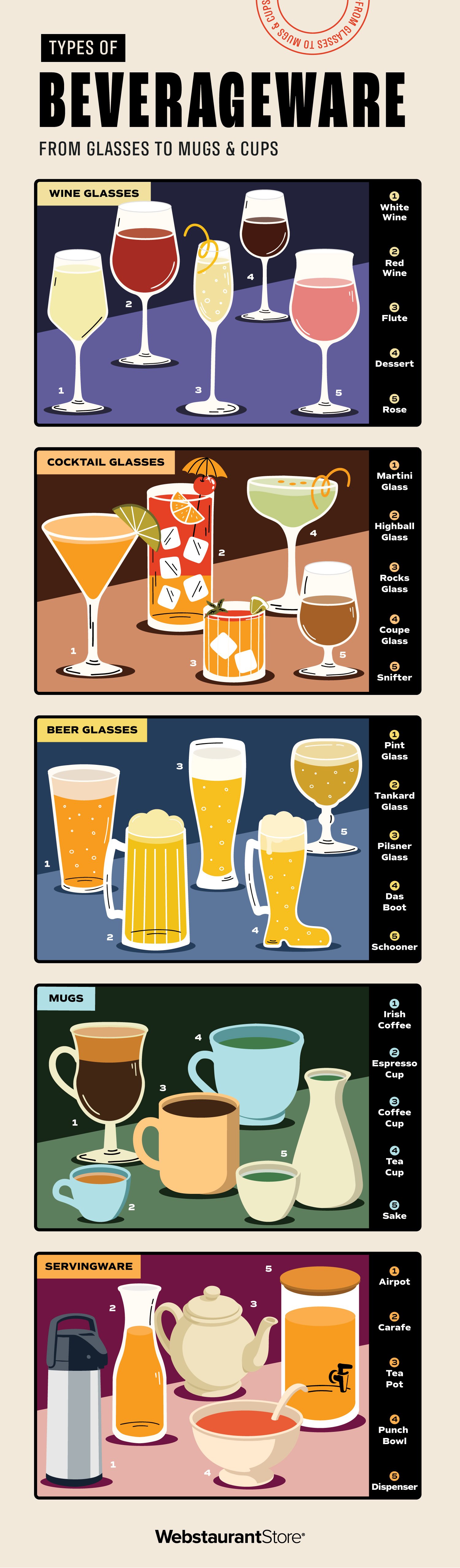 Beverage Infographic
