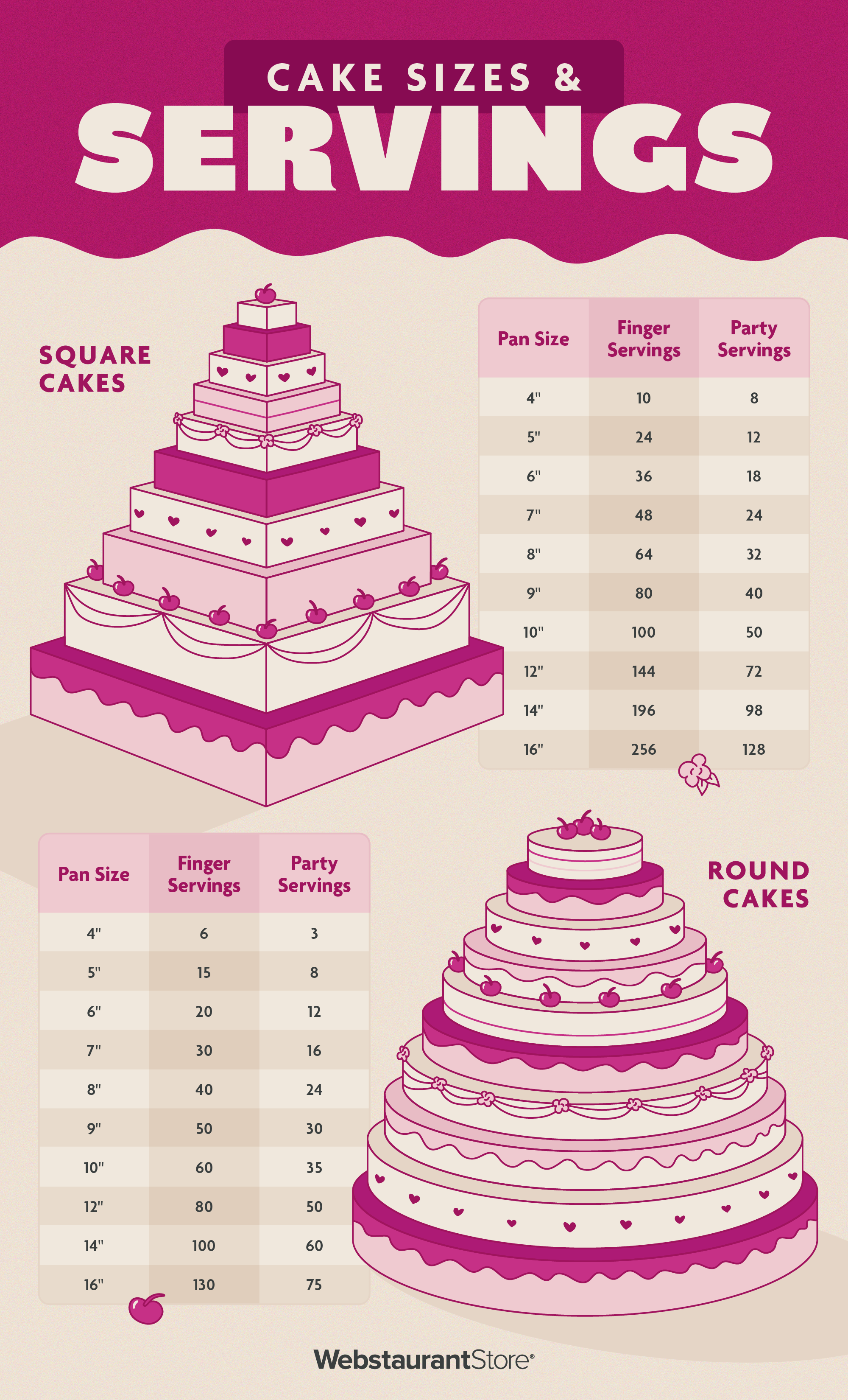 Cake Sizes and Servings - An Infographic Comparing Square and Circle Cake Pan Serving Sizes