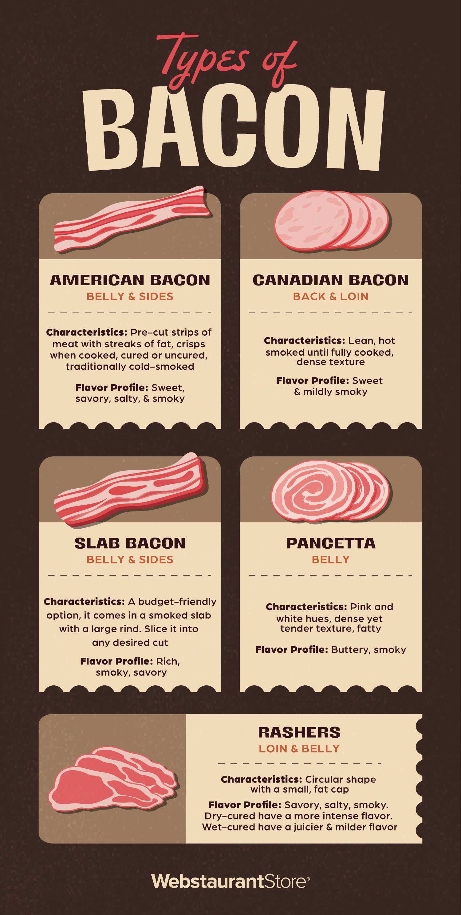 Infographic on the different types and cuts of bacon