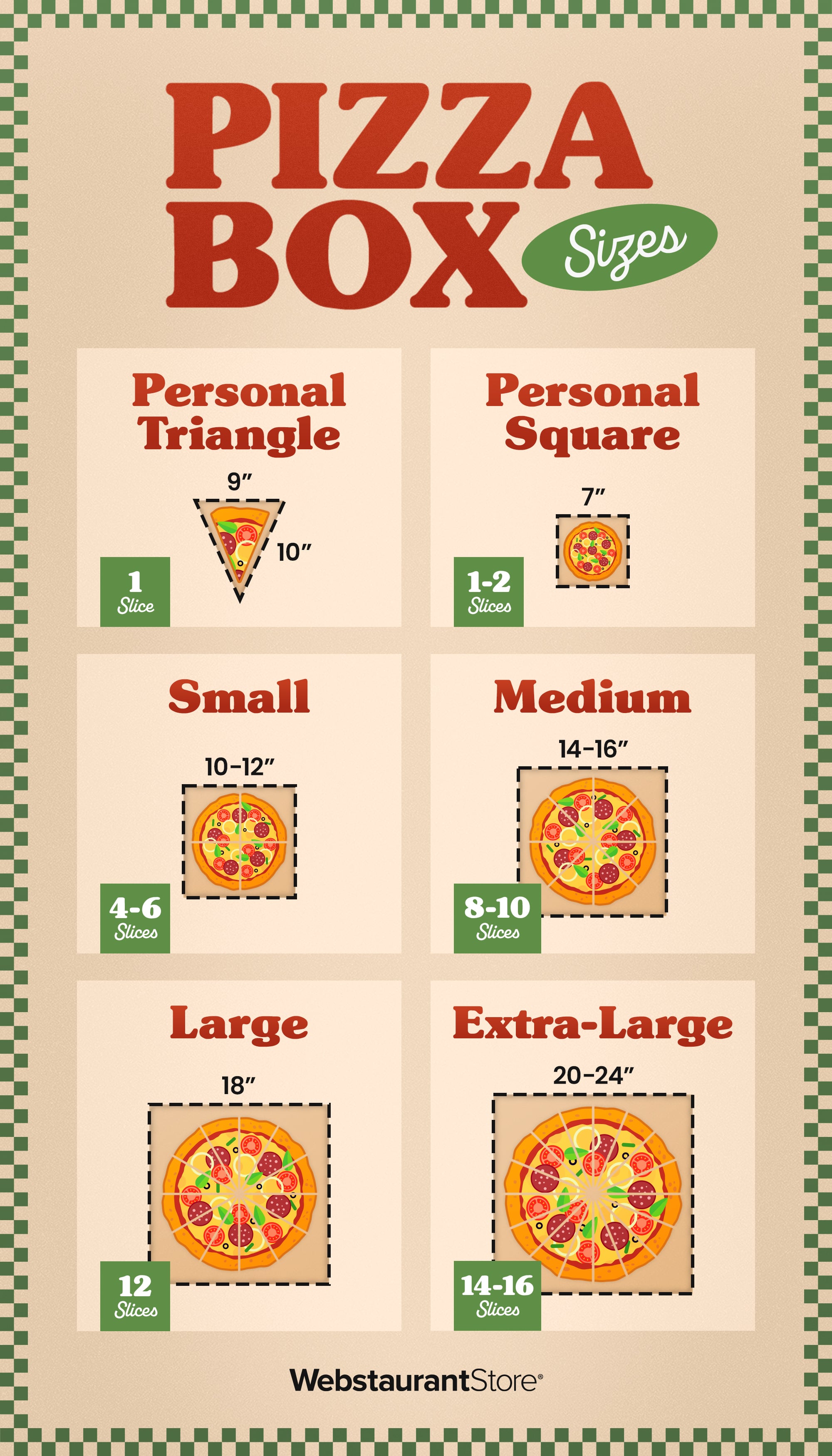 Pizza Box Sizes Infographic