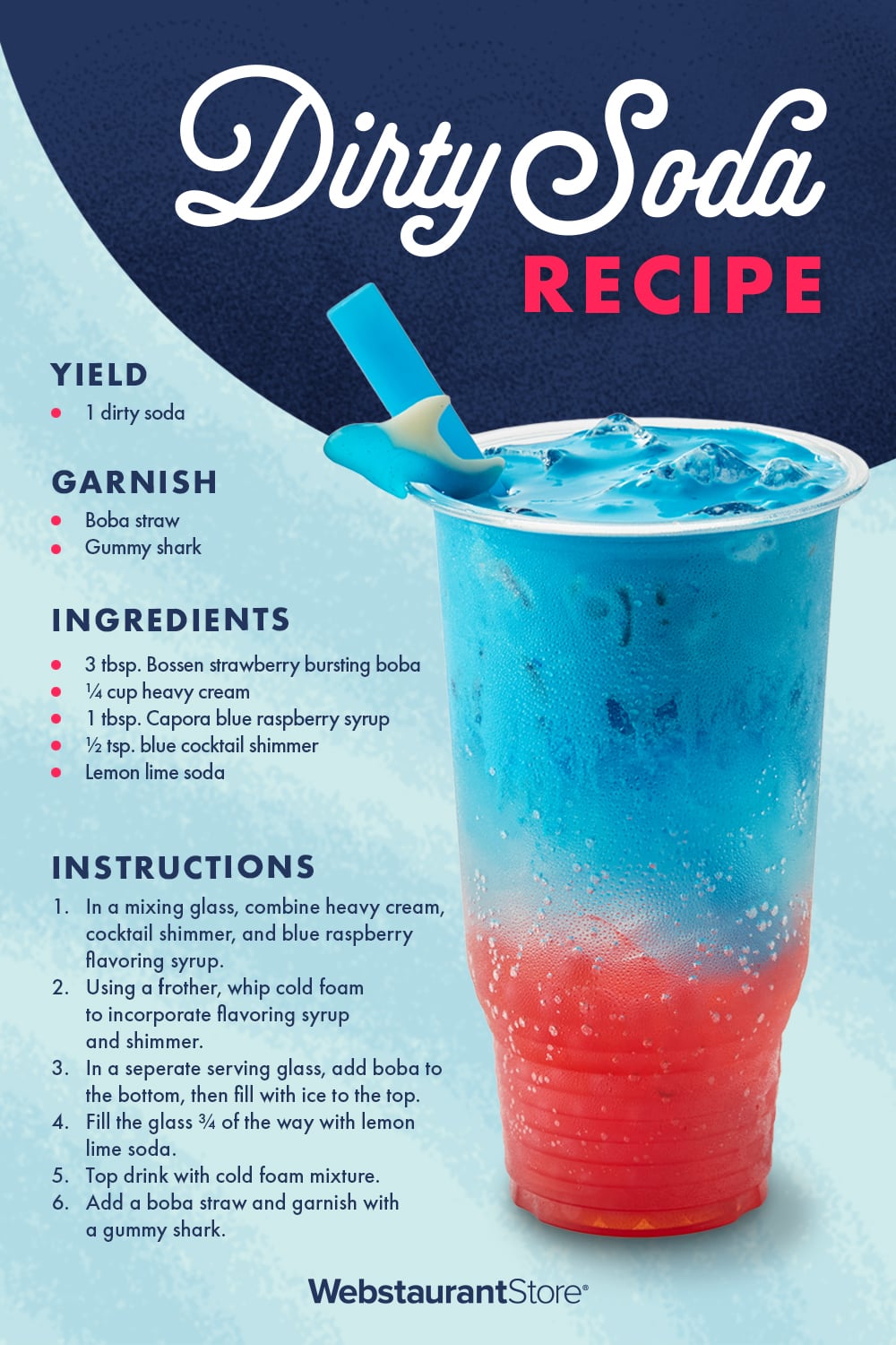 Dirty Soda recipe infographic