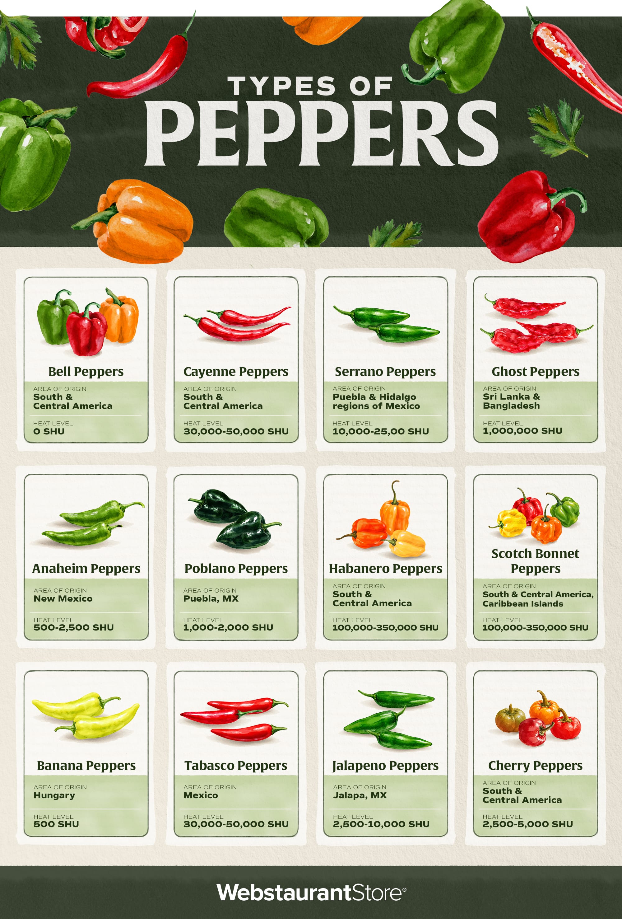 Types of Peppers