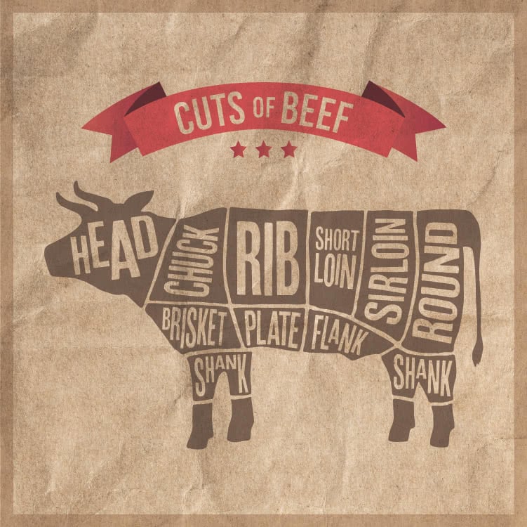 Diagram of primal cuts of beef